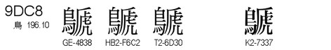 U+9DC8